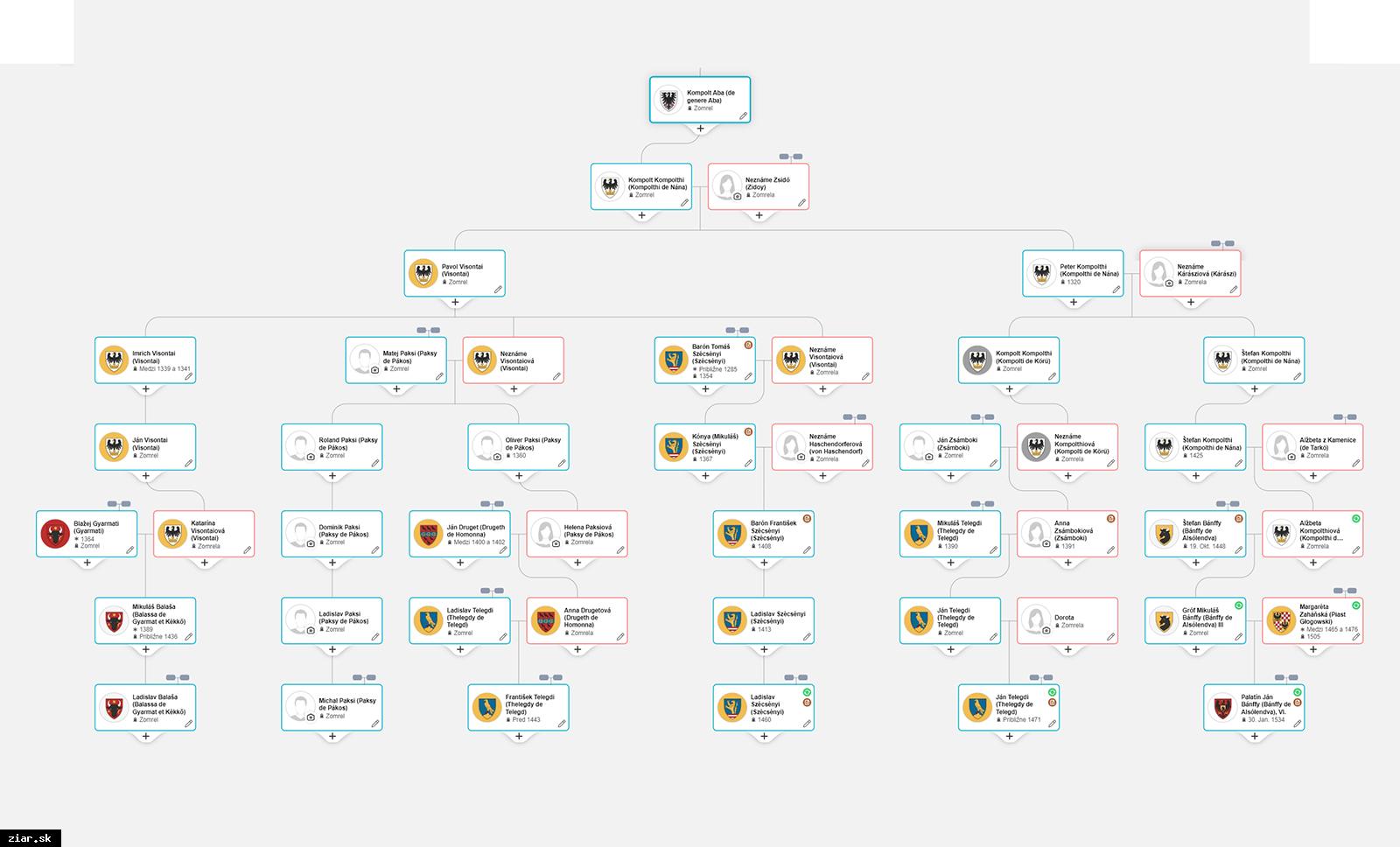Predikát zo Žiaru nad Hronom. Vďaka pátraniu po svojich predkoch objavil kráľovský pôvod