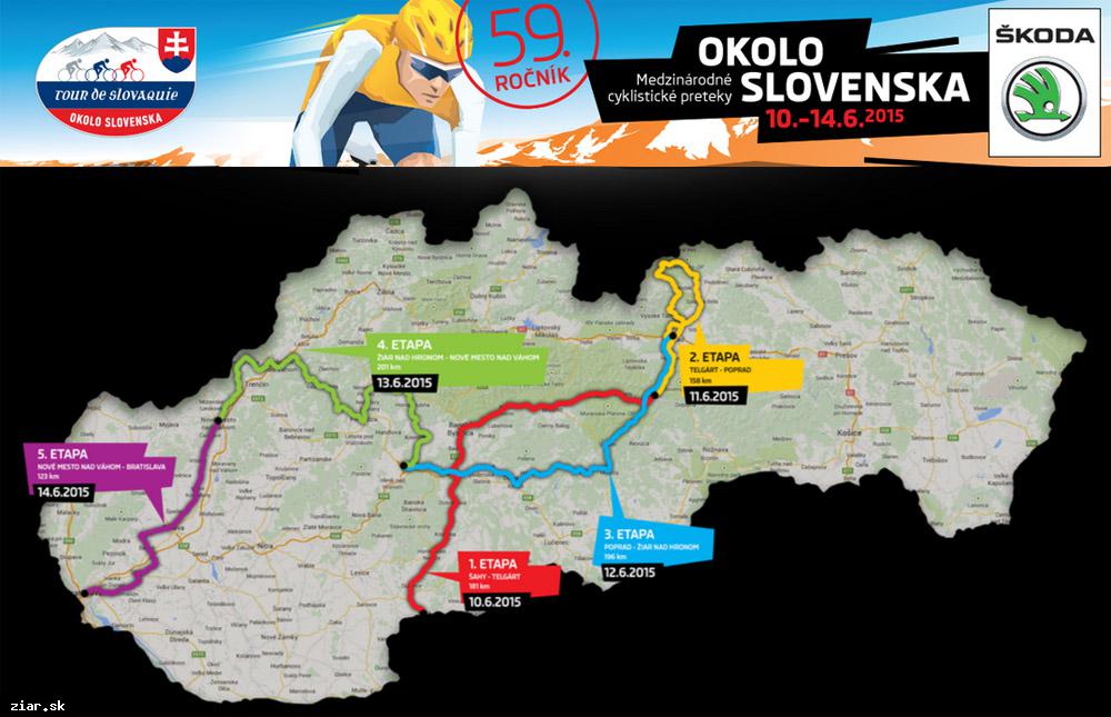 Na bicykli Okolo Slovenska