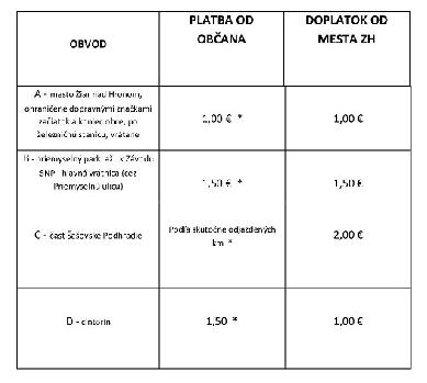 Sociálny taxík - cenník od 1.9.2017